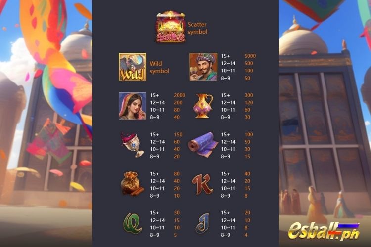 PG Majestic Empire Slot Paytable