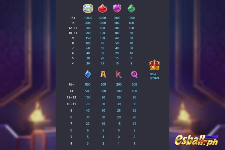 PG Majestic Treasures Slot Paytable PG Majestic Treasures Slot Paytable