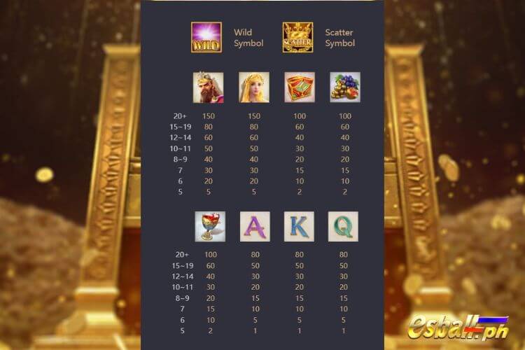 Midas Fortune PG Soft Demo, Midas Fortune Symbol Payout Values