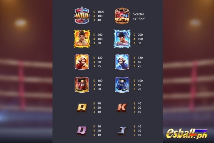 PG Muay Thai Champion Slot Paytable