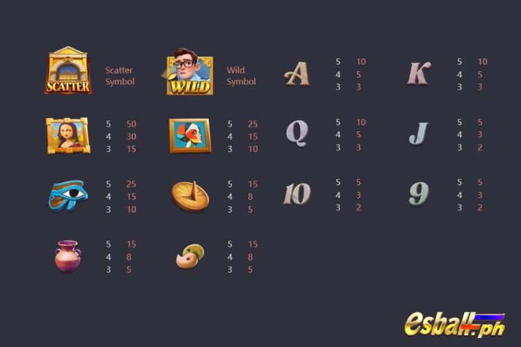 PG Museum Mystery Slot Paytable