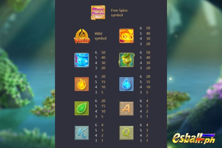 Mystical Spirits Slot Symbol Payout Values, PG Soft Online Casino