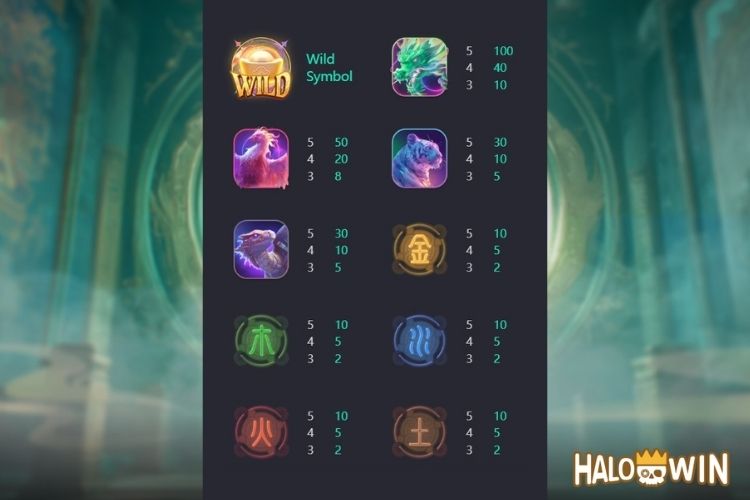 PG Mythical Guardians Slot Paytable PG Mythical Guardians Slot Paytable