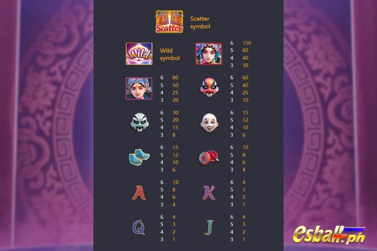 PG Opera Dynasty Slot Paytable