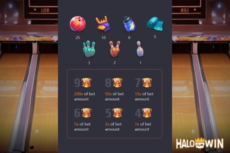 PG Perfect Strike Slot Paytable