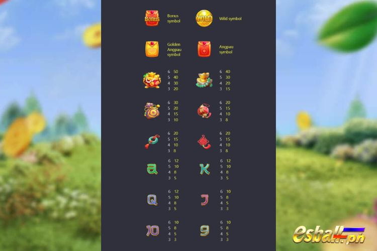 Prosperity Fortune Tree Slot Symbol Payout Values