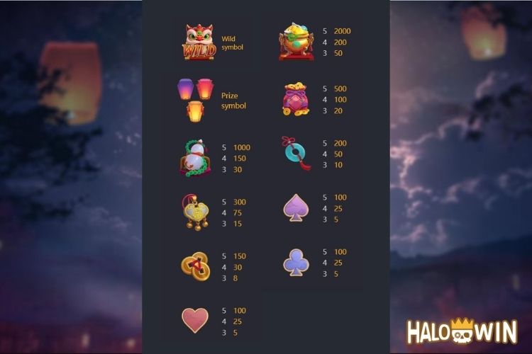 PG Prosperity Lanterns Slot Paytable PG Prosperity Lanterns Slot Paytable