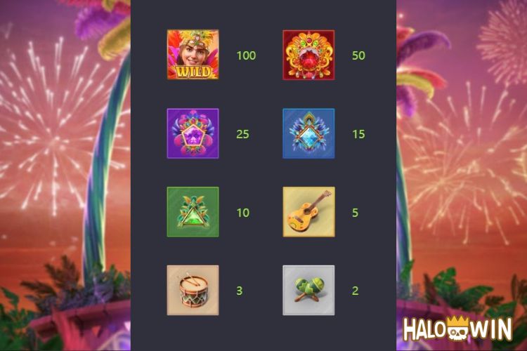 PG Rio Fantasia Slot Paytable PG Rio Fantasia Slot Paytable