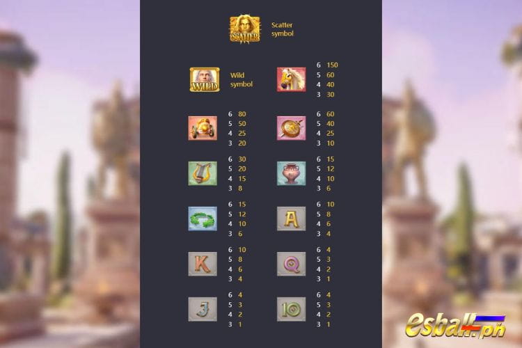 Rise Of Apollo Slot Symbol Payout Values