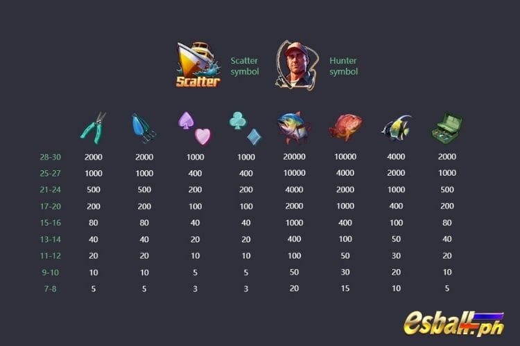 PG Soft Shark Bounty Slot Demo