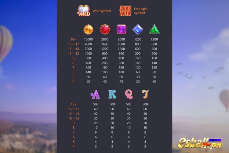PG Skylight Wonders Slot Paytable