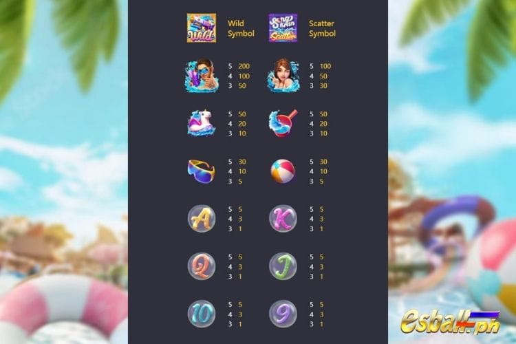 Songkran Splash Slot Symbol Payout Values
