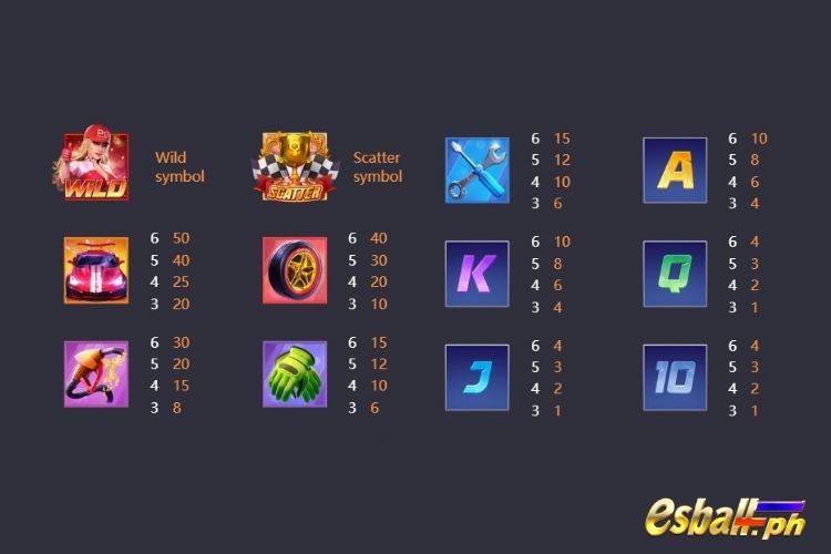 Speed Winner PG Slot Game Symbols & Paytable