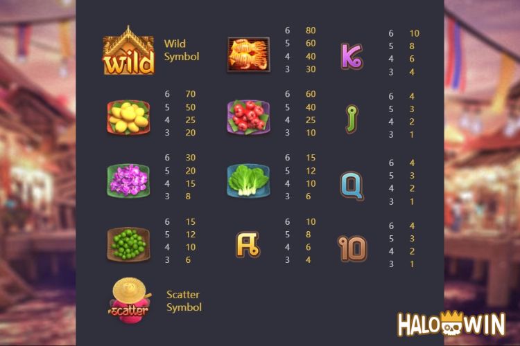 PG Thai River Wonders Slot Paytable PG Thai River Wonders Slot Paytable