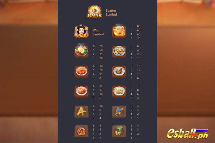 The Queen's Banquet PG Symbol Payout Values