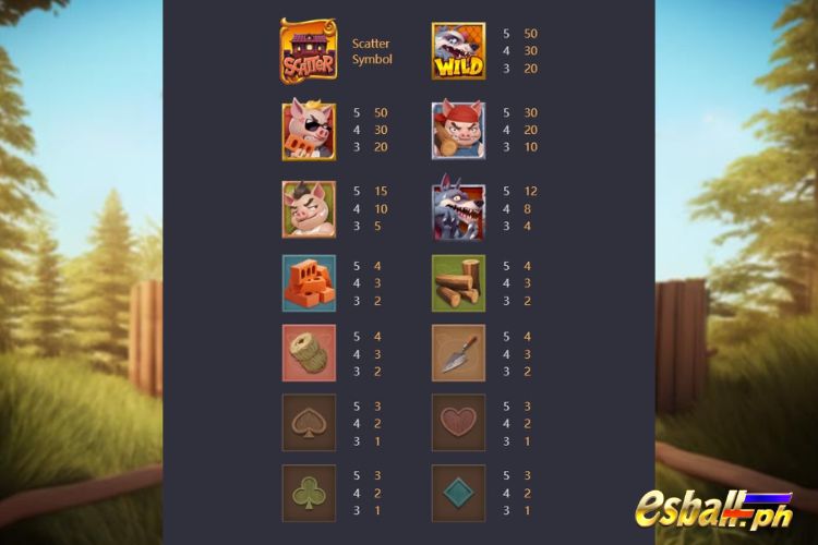 PG Three Crazy Piggies Slot Symbol & Paytable