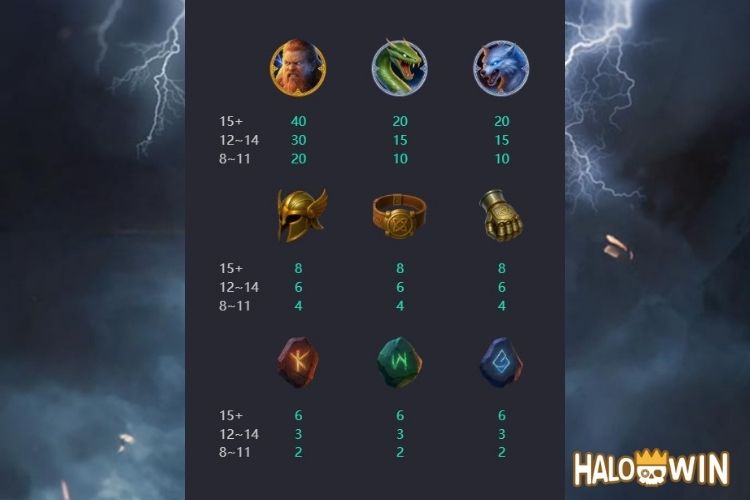 PG Thunder Reckoning Slot Paytable PG Thunder Reckoning Slot Paytable