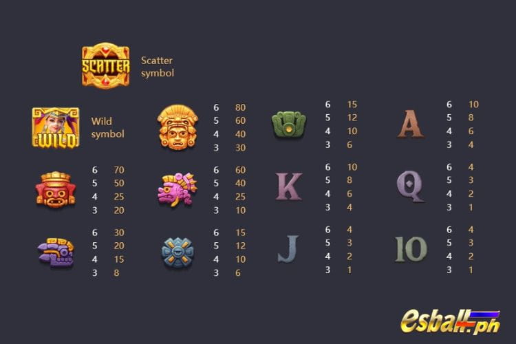 PG Treasures Of Aztec Slot Game Symbols & Paytable