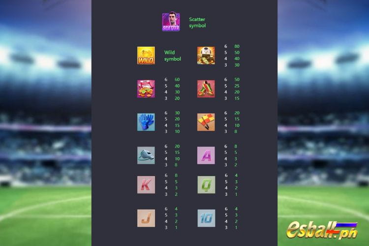 PG Ultimate Striker Slot Symbol Payout Values