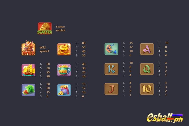 PG Ways Of The Qilin Slot Game Symbols & Paytable