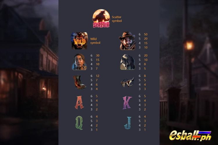Werewolf Hunt Game Symbol Payout Values