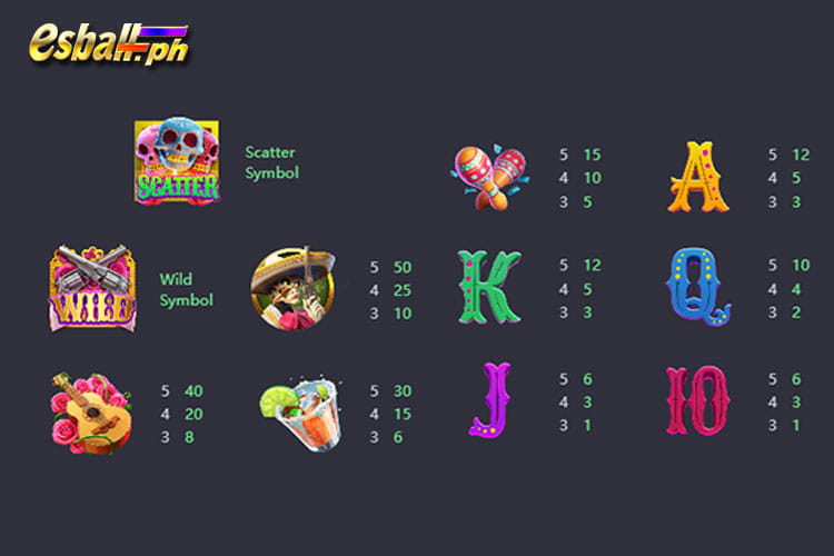 Wild Bandito Slot Payout Values Info