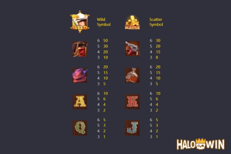 PG Wild Bounty Showdown Slot Paytable PG Wild Bounty Showdown Slot Paytable
