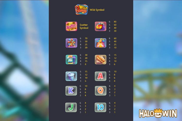 PG Wild Coaster Slot Paytable