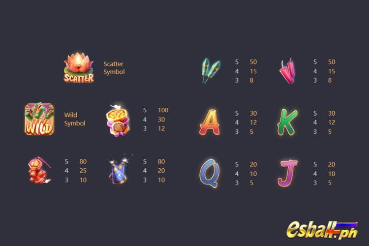 PG Soft Wild Fireworks Slot Payout