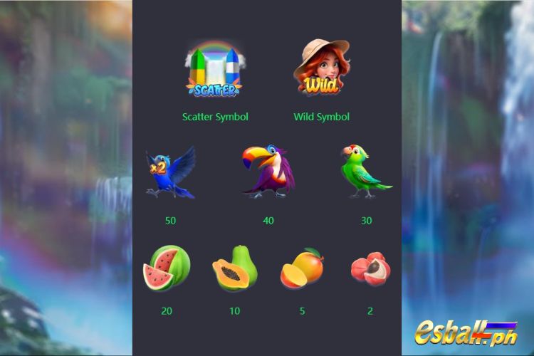 PG Wings Of Iguazu Slot Paytable