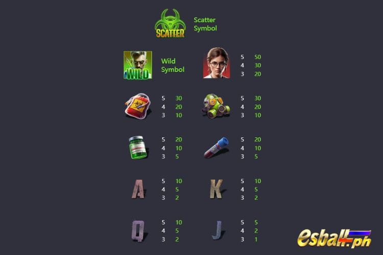 PG Zombie Outbreak Slot Demo