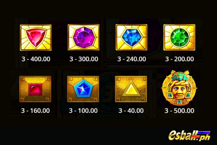 PP Aztec Gems Slot Paytable