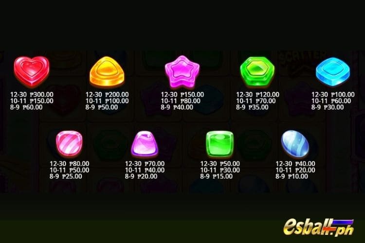 PP Candy Blitz Bombs Slot Paytable