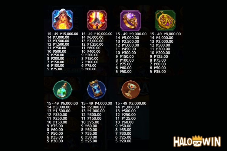 PP Fire Portals Slot Paytable