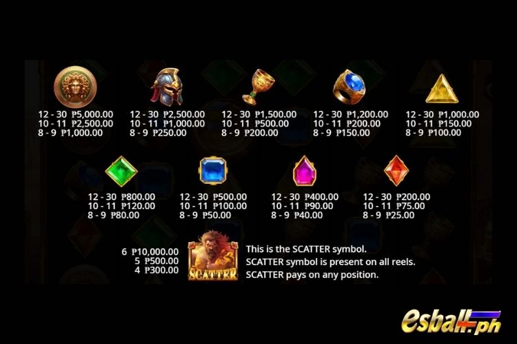 Forge Of Olympus Slot Game Symbols & Paytable