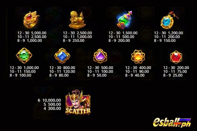 PP Gates Of Gatot Kaca 1000 Slot Paytable