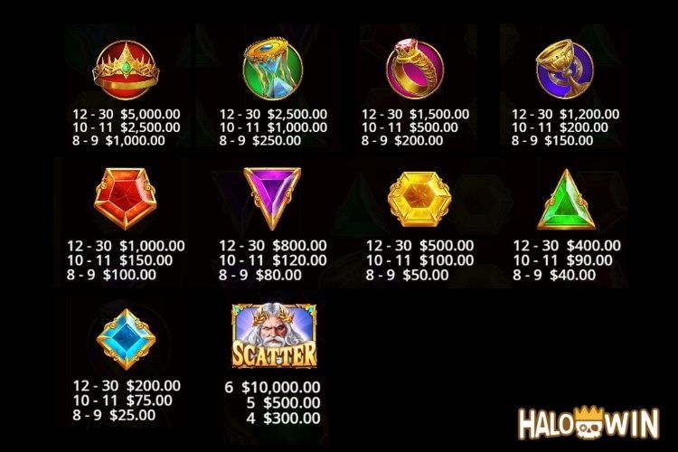 PP Gates Of Olympus Super Scatter Slot Paytable