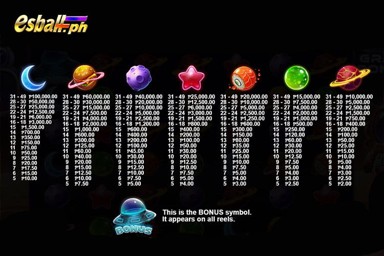 Pragmatic Play Gravity Bonanza Paytable