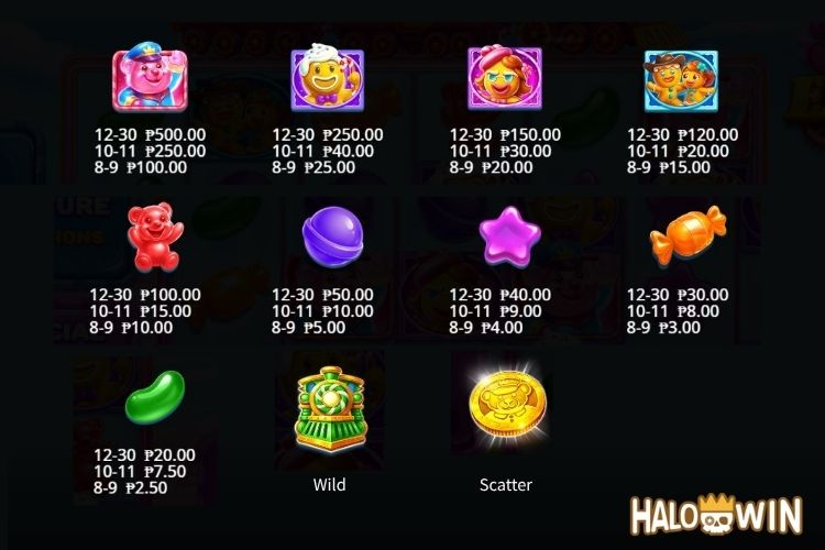 PP Jelly Express Slot Paytable