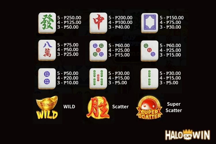 PP Mahjong Wins Super Scatter Slot Paytable