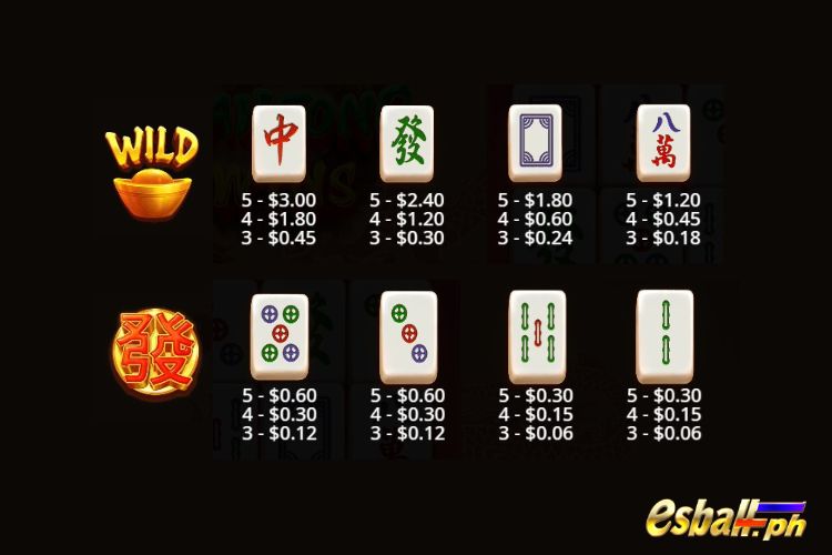 Mahjong Wins PP Slot Symbols & Paytable