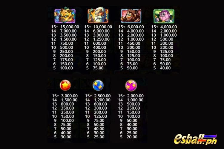 PP Saiyan Mania Slot Paytable