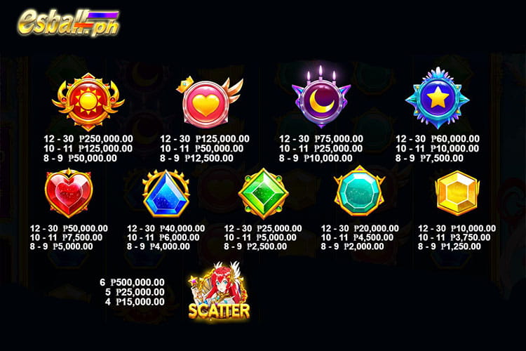 Starlight Princess 1000 Slot Paytable