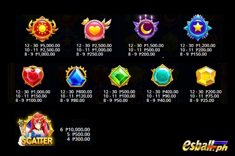 PP Starlight Princess Slot Paytable