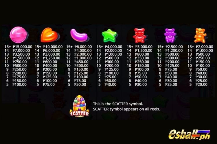 Pragmatic Play Sugar Rush 1000 Slot Demo Free Play