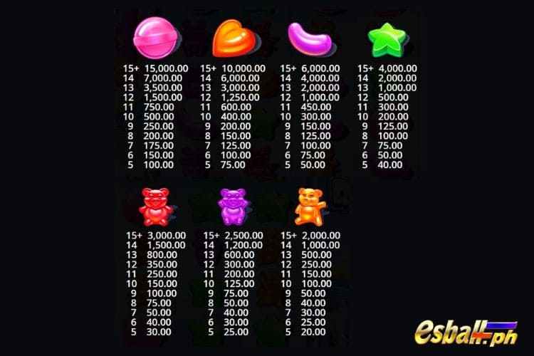 PP Sugar Rush Slot Paytable