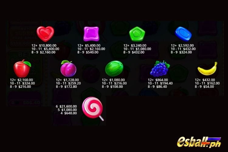 Pragmatic Play Sweet Bonanza 1000 Slot Demo