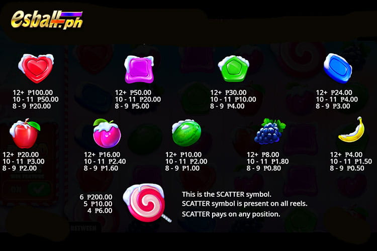 Pragmatic Sweet Bonanza XMAS Slot Paytable
