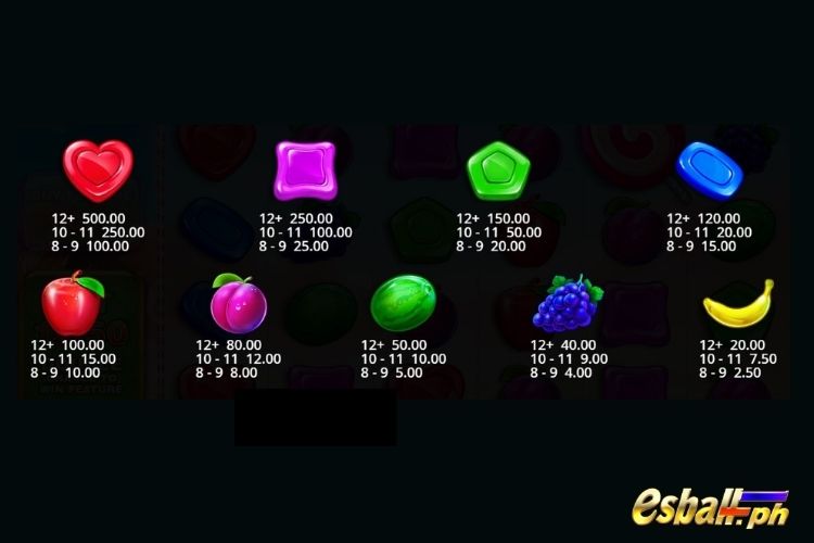 PP Sweet Bonanza Slot Paytable