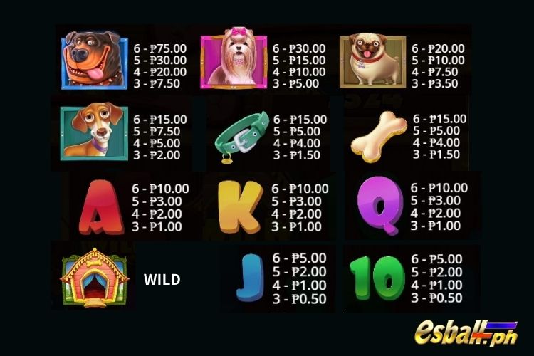 PP The Dog House Megaways Slot Paytable